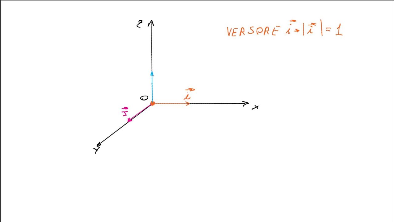 Mate 2 - Vettori nello Spazio