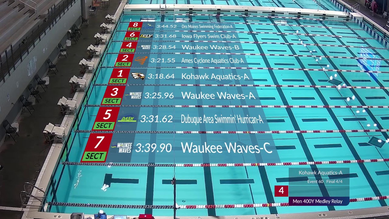 Iowa swimming Short Course Championships Sat S5 Finals