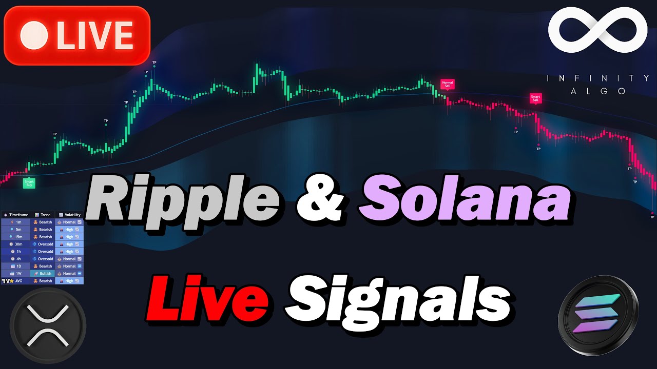 🔴 LIVE Ripple XRP & Solana SOL Signals | 5-Min Chart 24/7