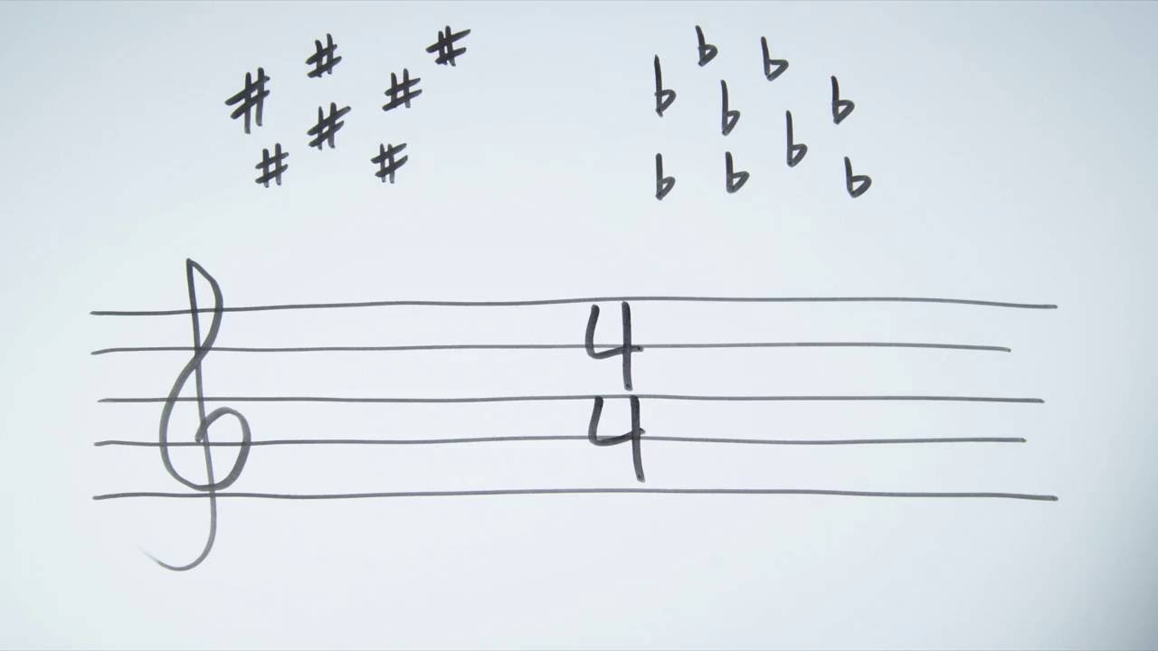 Order of Flats - Music Theory Crash Course