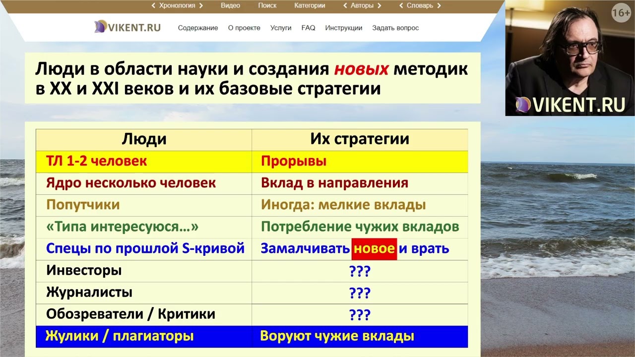 PR ПОЗИЦИОНИРОВАНИЕ по И.Л. ВИКЕНТЬЕВУ-II (полная версия!)