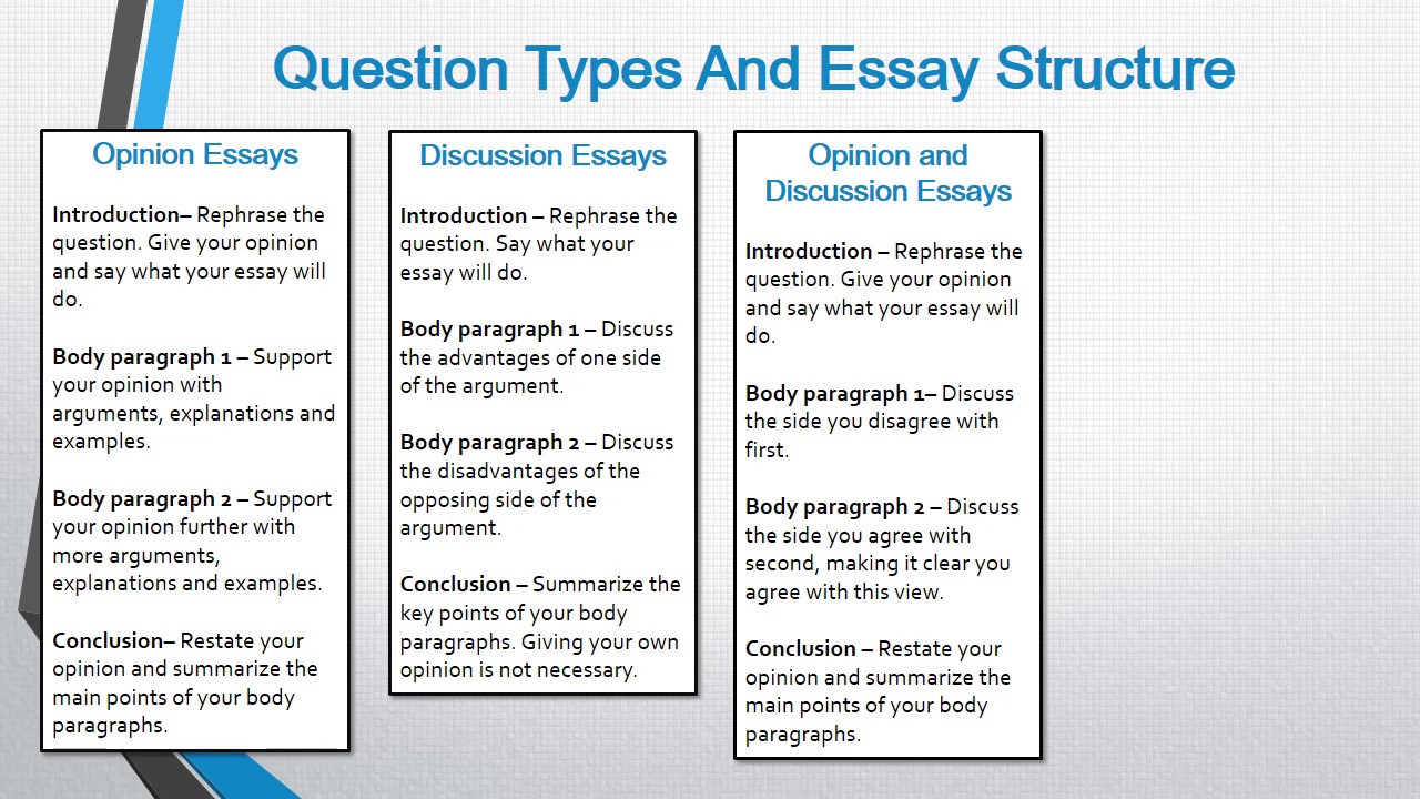IELTS Essay Question Types and Essay Structures - The World's Largest FREE IELTS Course!