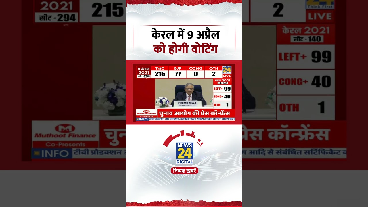 Kerala Election 2026 Voting Date: Voting will be held in Kerala on April 9, results will be decla...