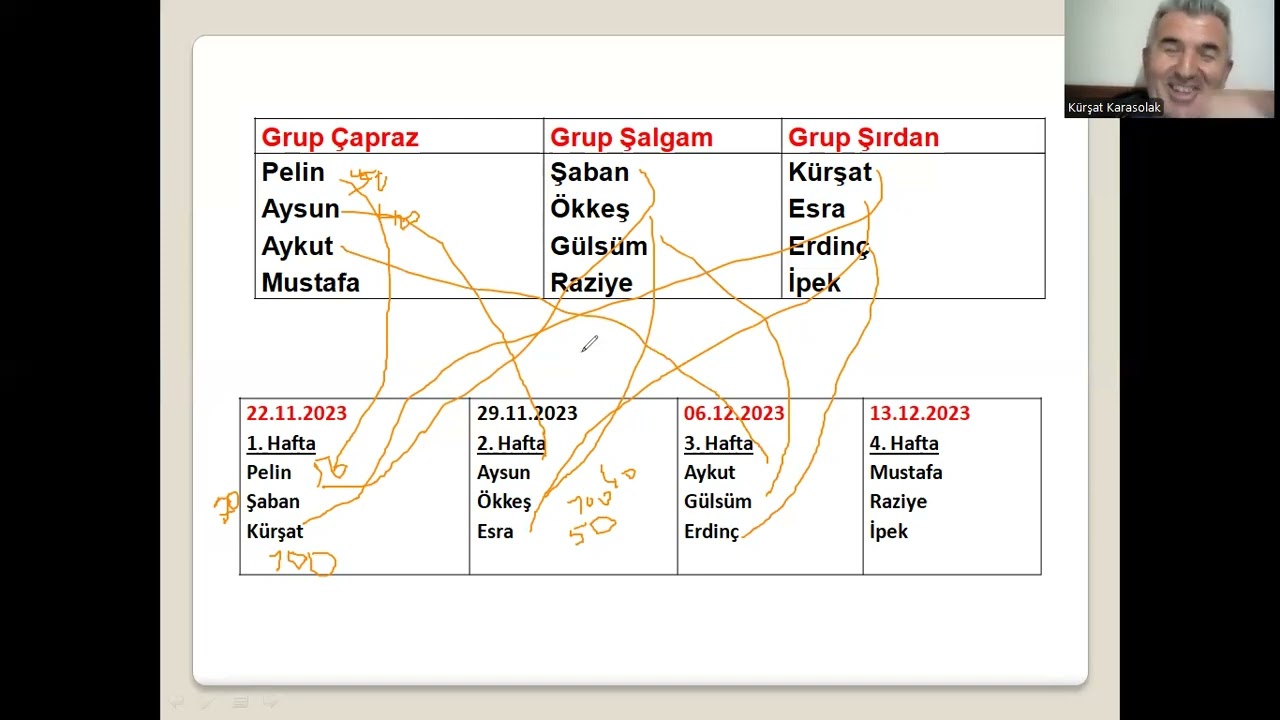 ÖYT- 17: Öğretim Modelleri: Takım-Oyun-Turnuva