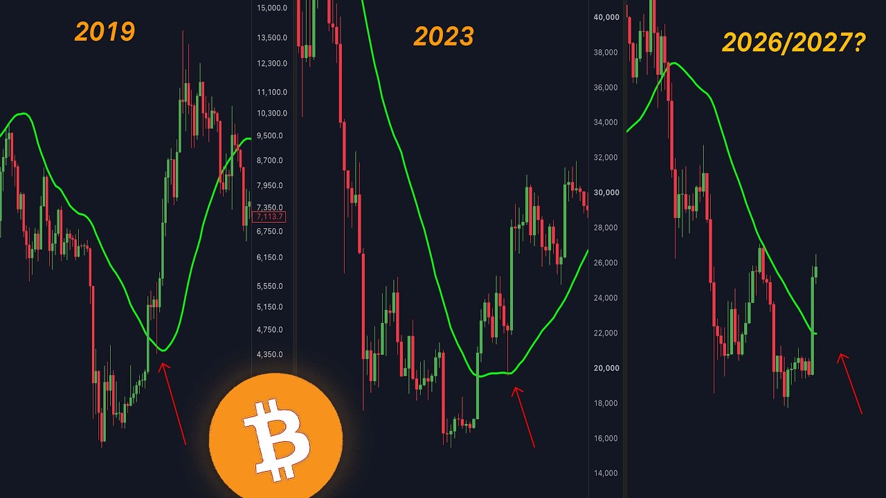 BITCOIN HISTORY IS SET TO REPEAT...