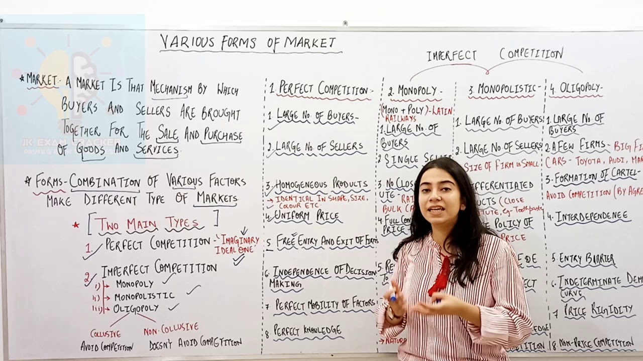 Pricing under various forms of MARKET, Perfect Competition Market, MONOPOLY, MONOPOLISTIC, OLIGOPOLY