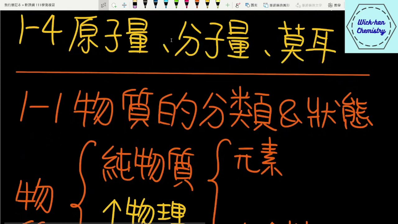 [化學學測複習1-1] Ch.1 物質的組成 | 物質的分類 | 混合物 & 純物質 | 元素 & 化合物 | 108課綱