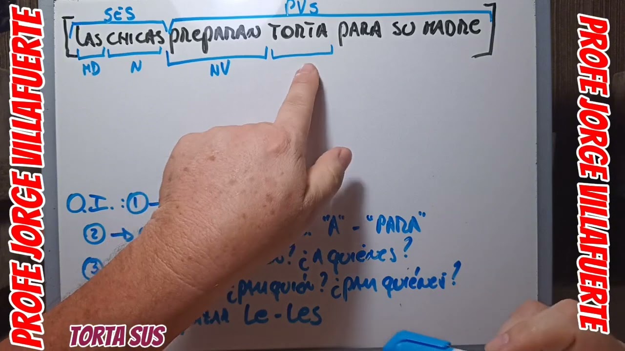 La Oración Simple - Modif. del Predicado - Objeto Indirecto - Tutorial 8 - (Nivel Primario)