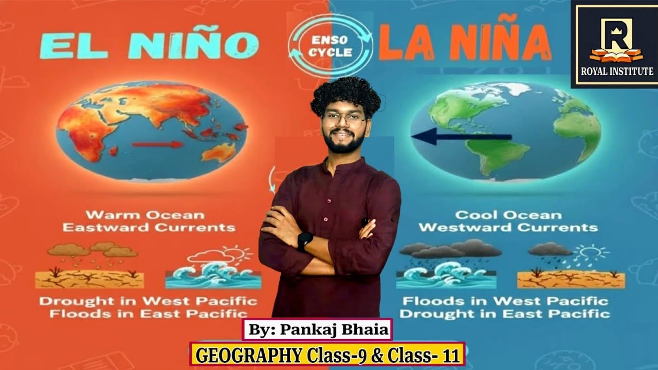 GEOGRAPHY ENSO: EL NINO & LA NINA CONCEPT 🌎 (Class 9 and 11)