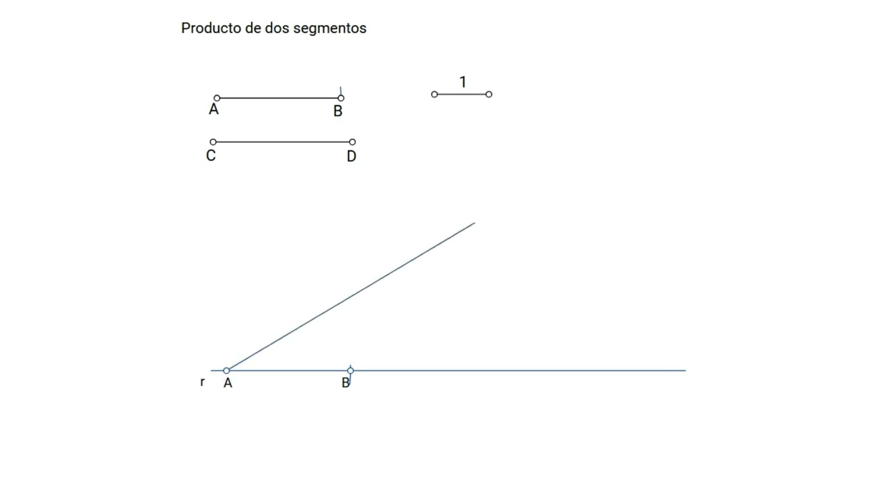 Producto de dos segmentos. Dibujo Técnico