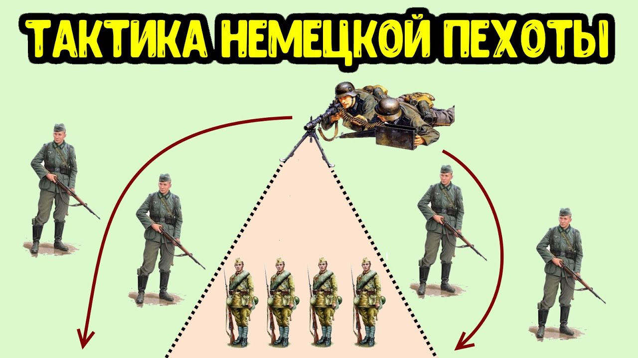 Как был организован и вооружен стрелковый взвод Вермахта в 1941 году? Тактика немецкой пехоты