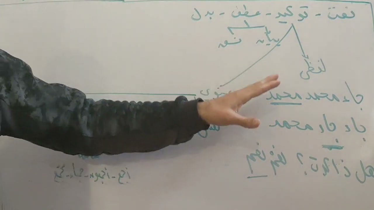 التوكيد (اللفظي، والمعنوي) - الصف الثالث الإعدادي الأزهري.