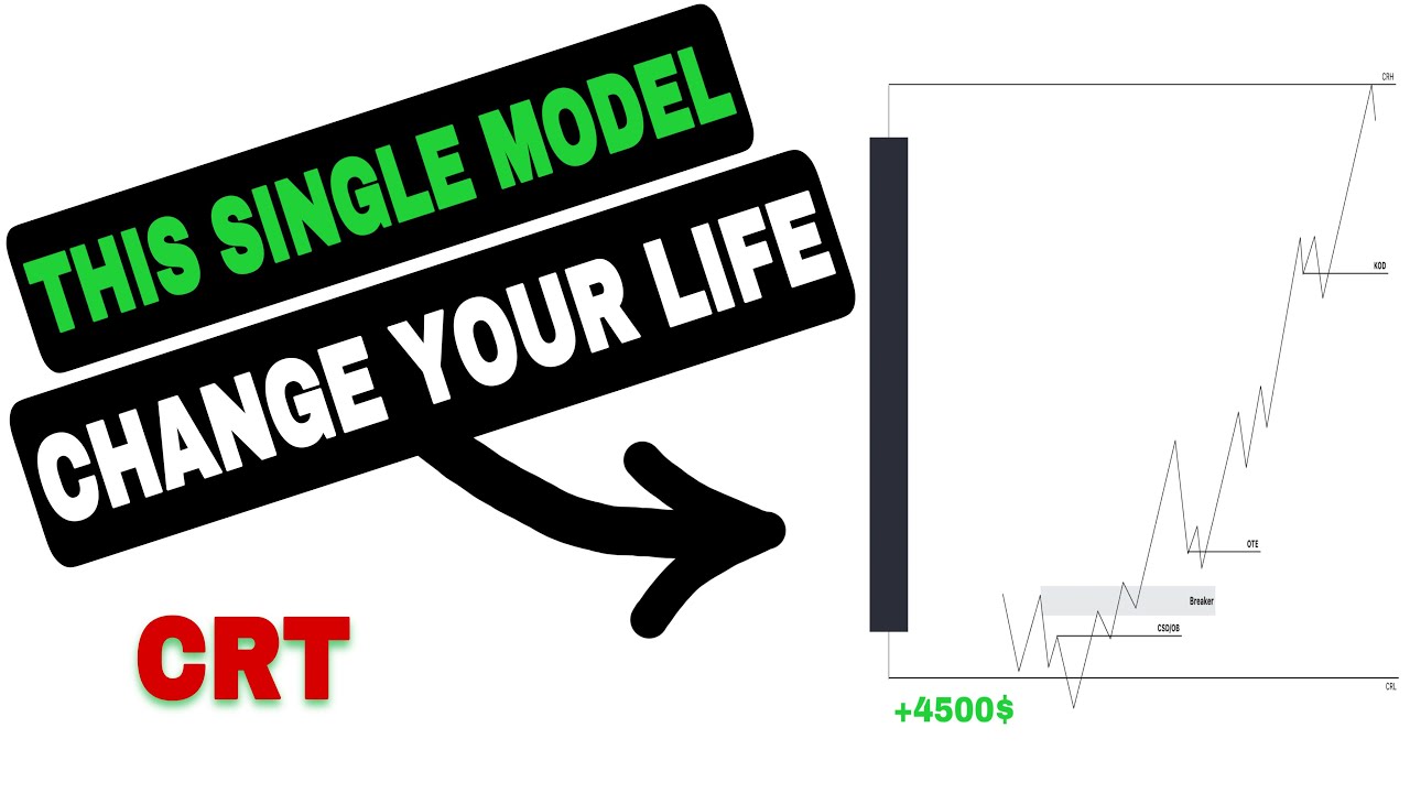 Tired of 9-5? Learn the 9 AM CRT Model to Achieve Financial Freedom | Trading strategy