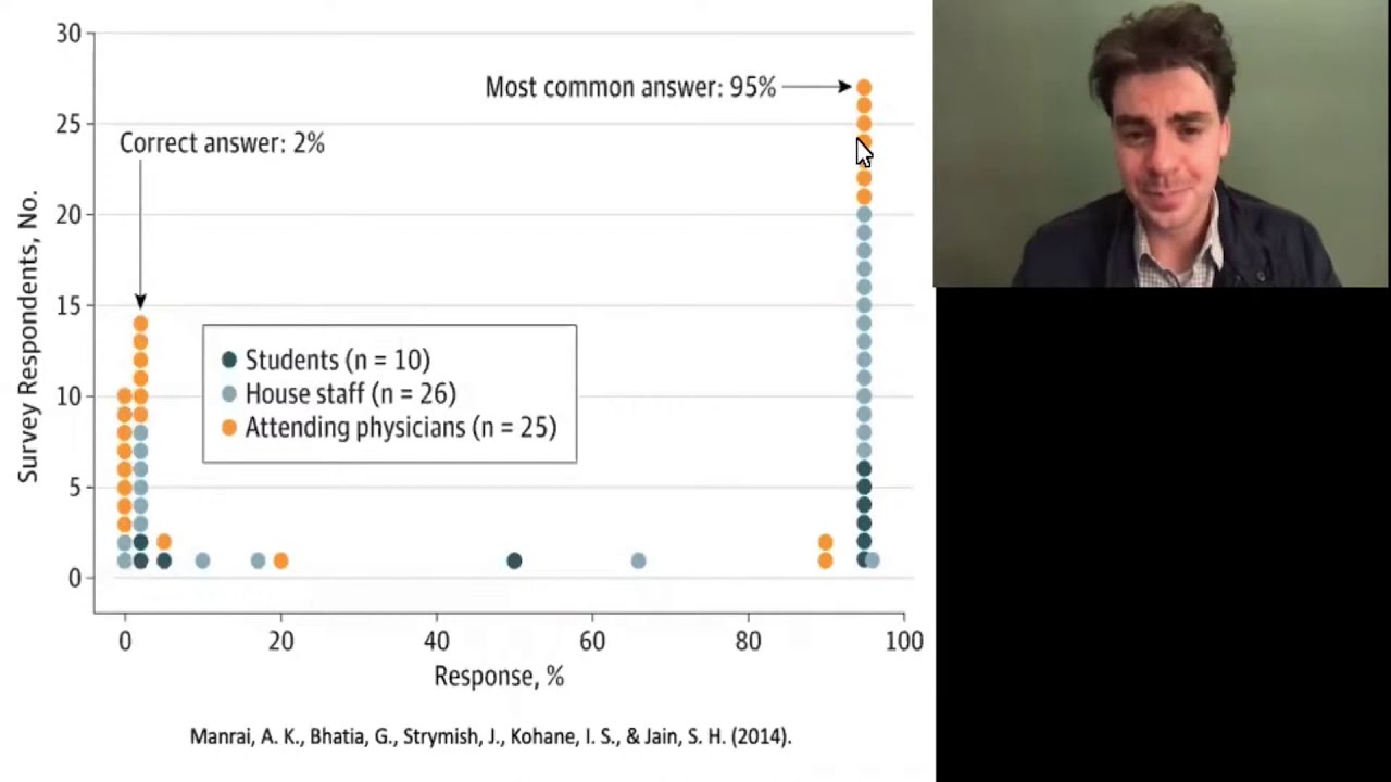 Gentle Bayesian updating | David Manley | EA Student Summit 2020