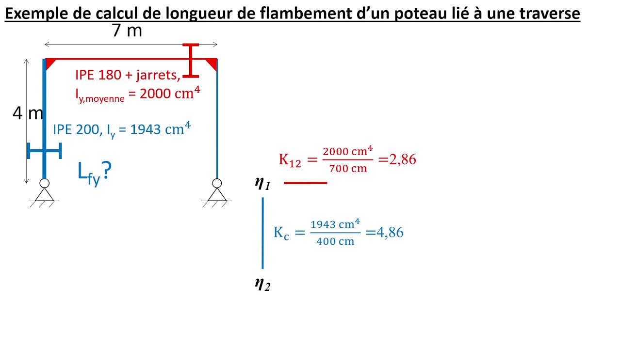 Exemple de calcul lg flambement