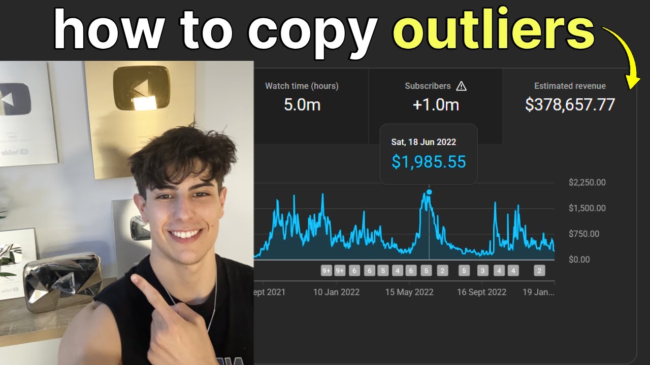 $326,268 by copying outliers with YouTube long-form