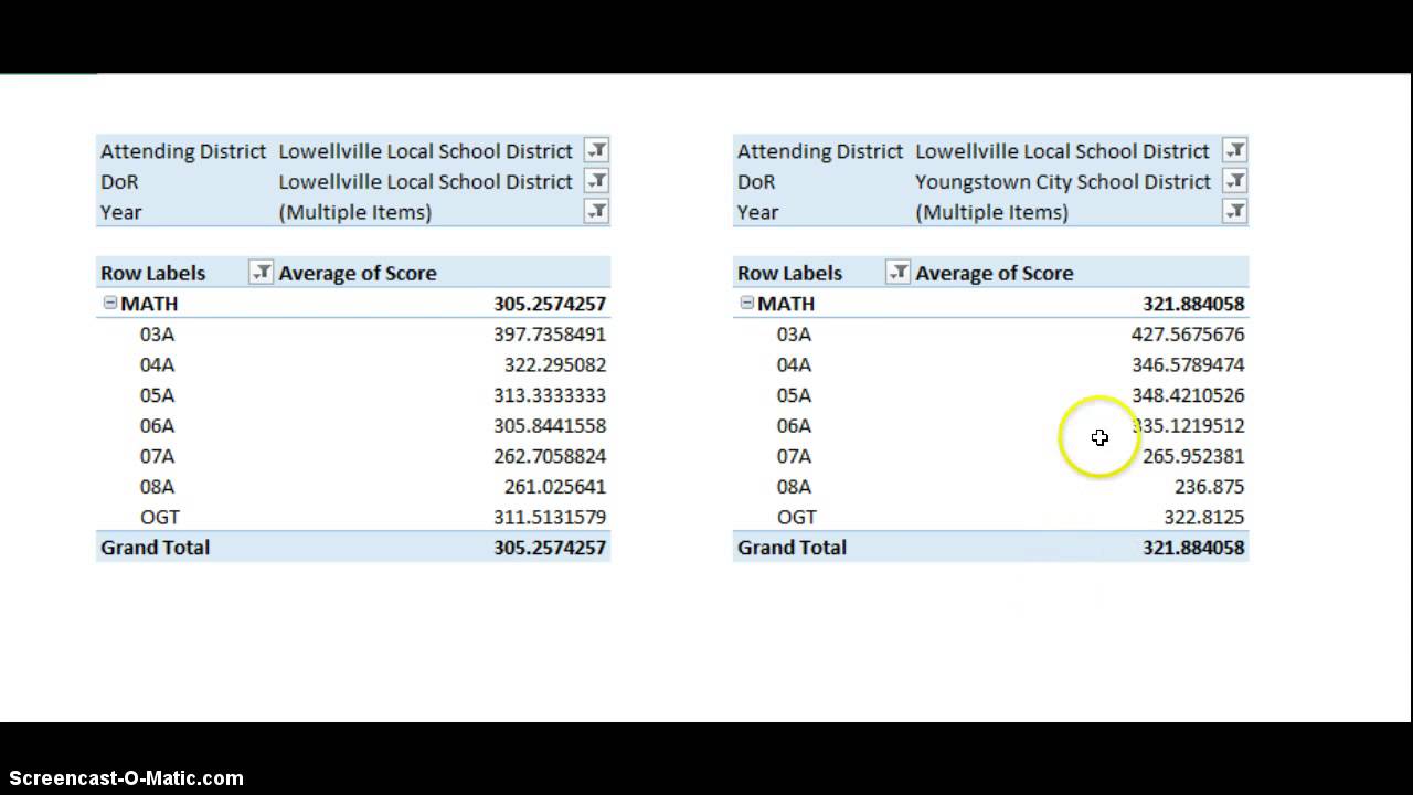Open Enrollment Spreadsheet
