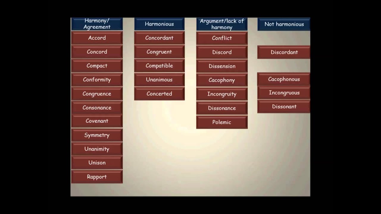 VocaBuilder, Chapter 04   Agreement and Argument