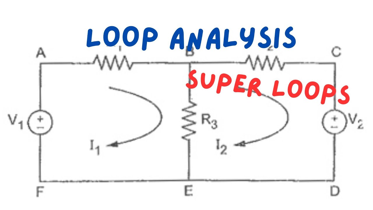 Loop Analysis- Super Loops