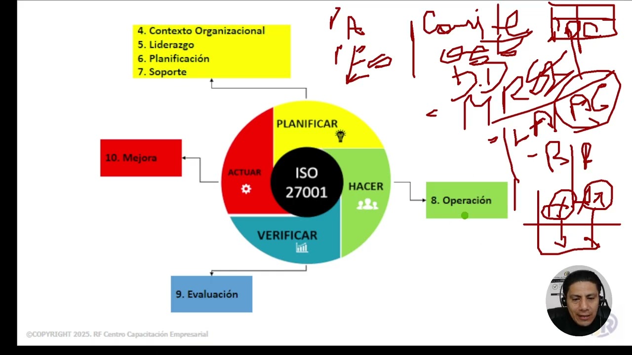 2025 Video _ ISO 27001_2022 Seguridad Información_ consideraciones metodológicas
