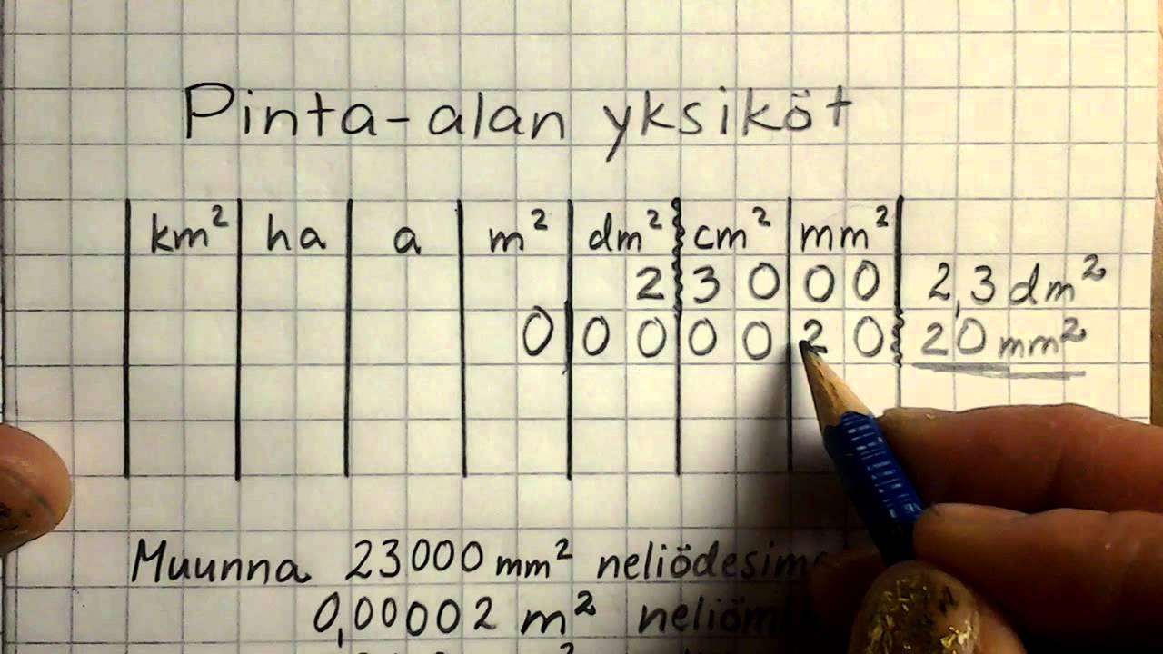 Pinta-alan yksiköt
