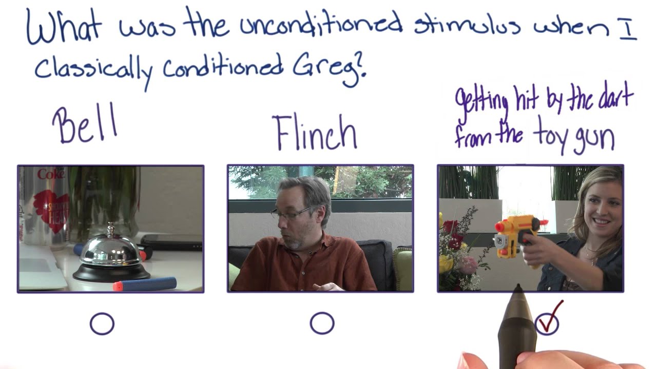 Unconditioned stimulus - Intro to Psychology