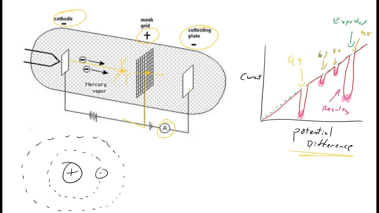 Franck-Hertz Experiment - Part 1