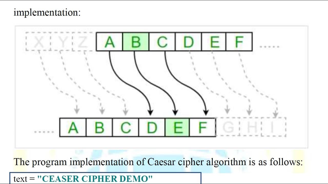 شرح خوارزمية تشفير القيصر بلغة بايثون - Caesar Cipher Algorithm using Python