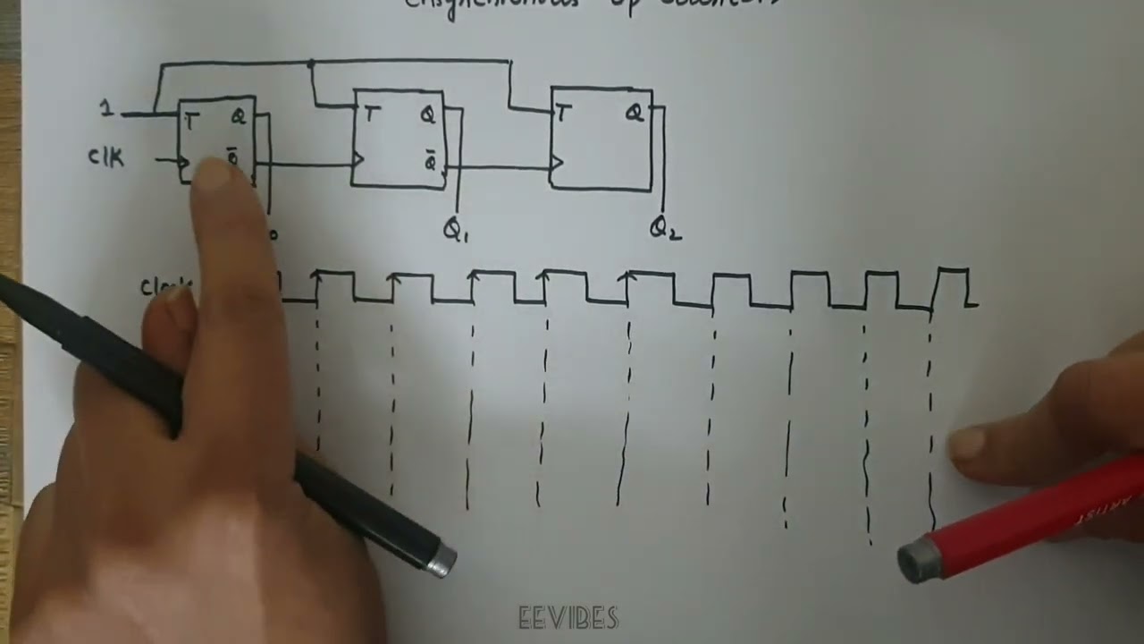 Что такое счётчики? Работа счётчика UP.