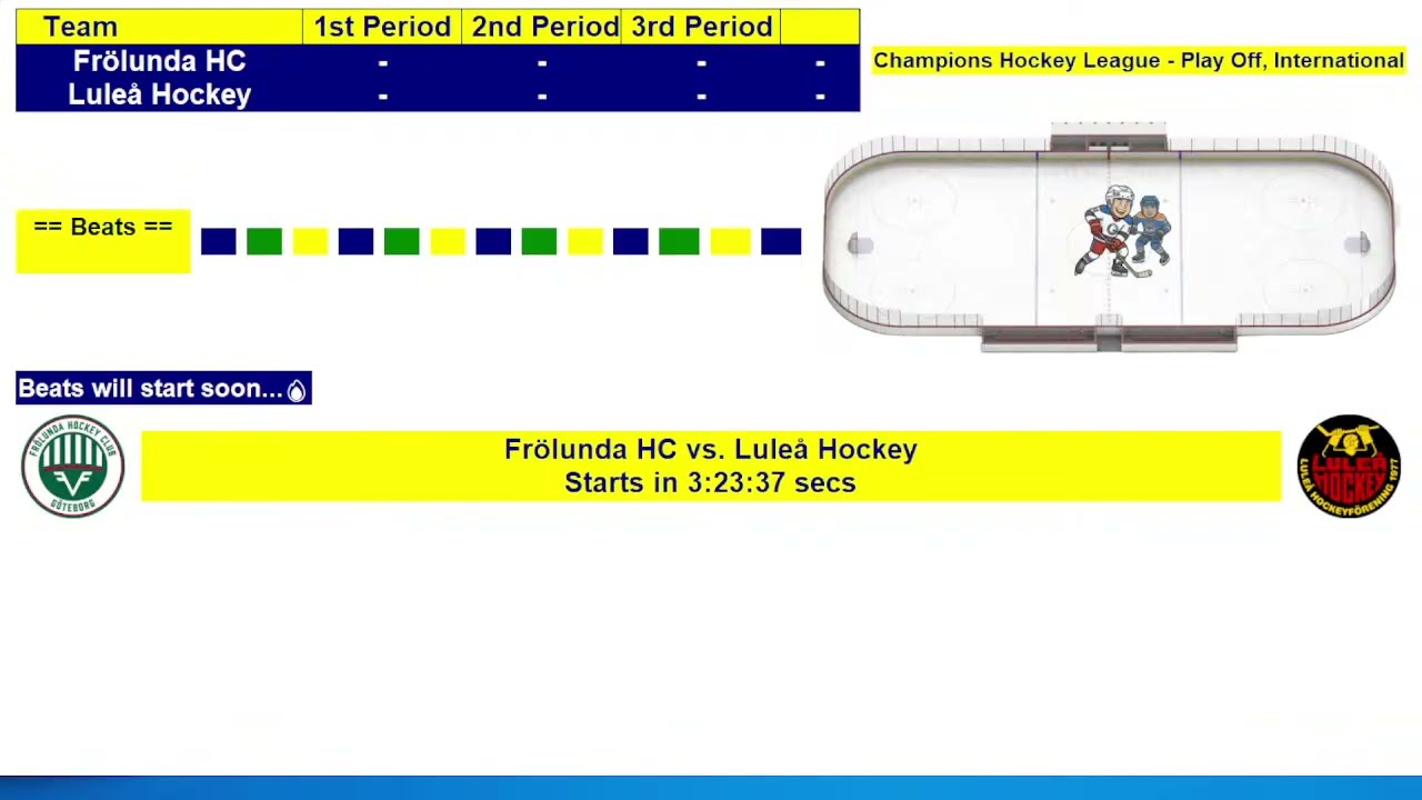 Frölunda HC vs Luleå Hockey | Champions Hockey League Final 2026 | 3 mars LIVE RESULTAT