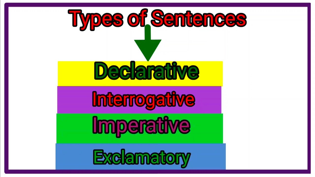 Types of sentences / declarative/ interrogative / imperative / exclamatory / in tamil