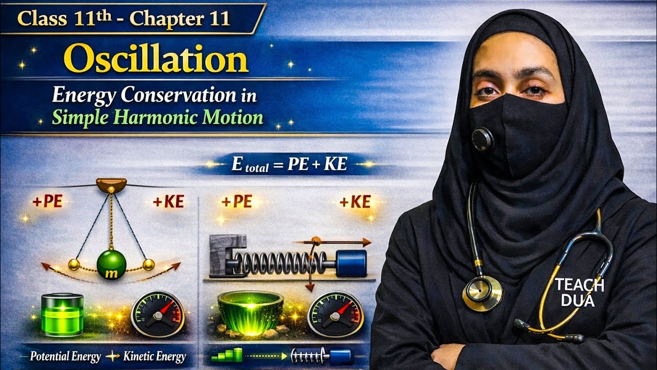 Energy Conversion in Simple Harmonic Motion (S.H.M.) | Unit 11 Oscillations | Class 11 Physics 🔥