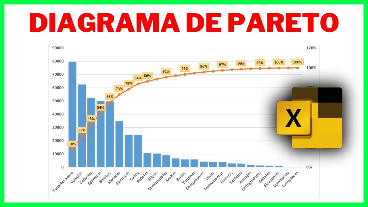 Cómo Crea un DIAGRAMA DE PARETO (y por qué necesitas uno)