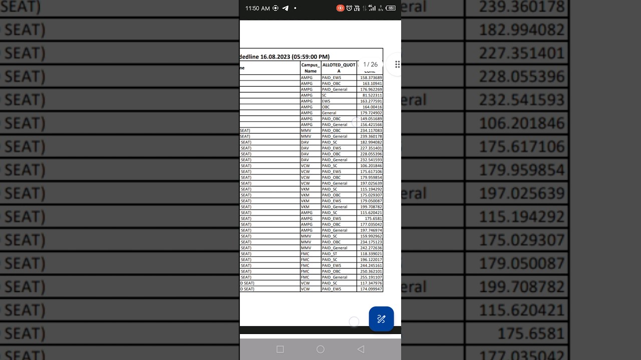 Bhu(Banaras Hindu University) 3rd allotment merit list cutoff 2023 is announcing