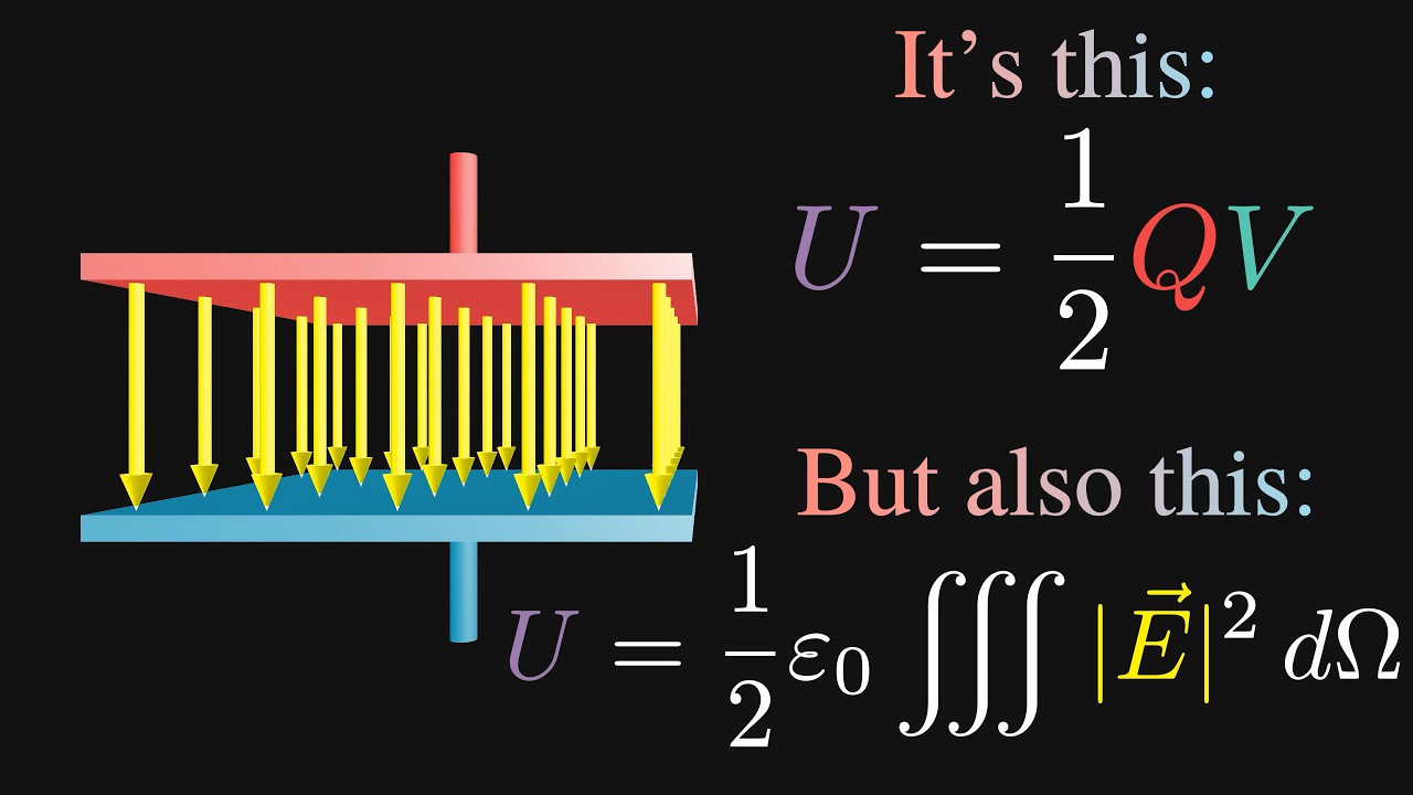 Energy Stored in a Capacitor and Energy Density (Full Visual Explanation)