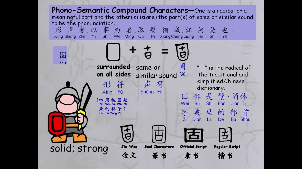 图解古文字~形声4-1简中Graphical analysis of ancient characters (Simplified Chinese with English subtitles)