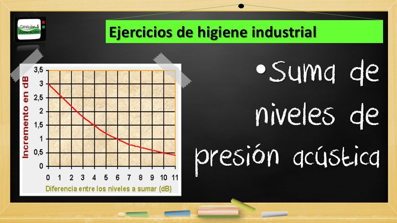 Ejercicios sobre ruido parte 2 |Higiene Industrial|
