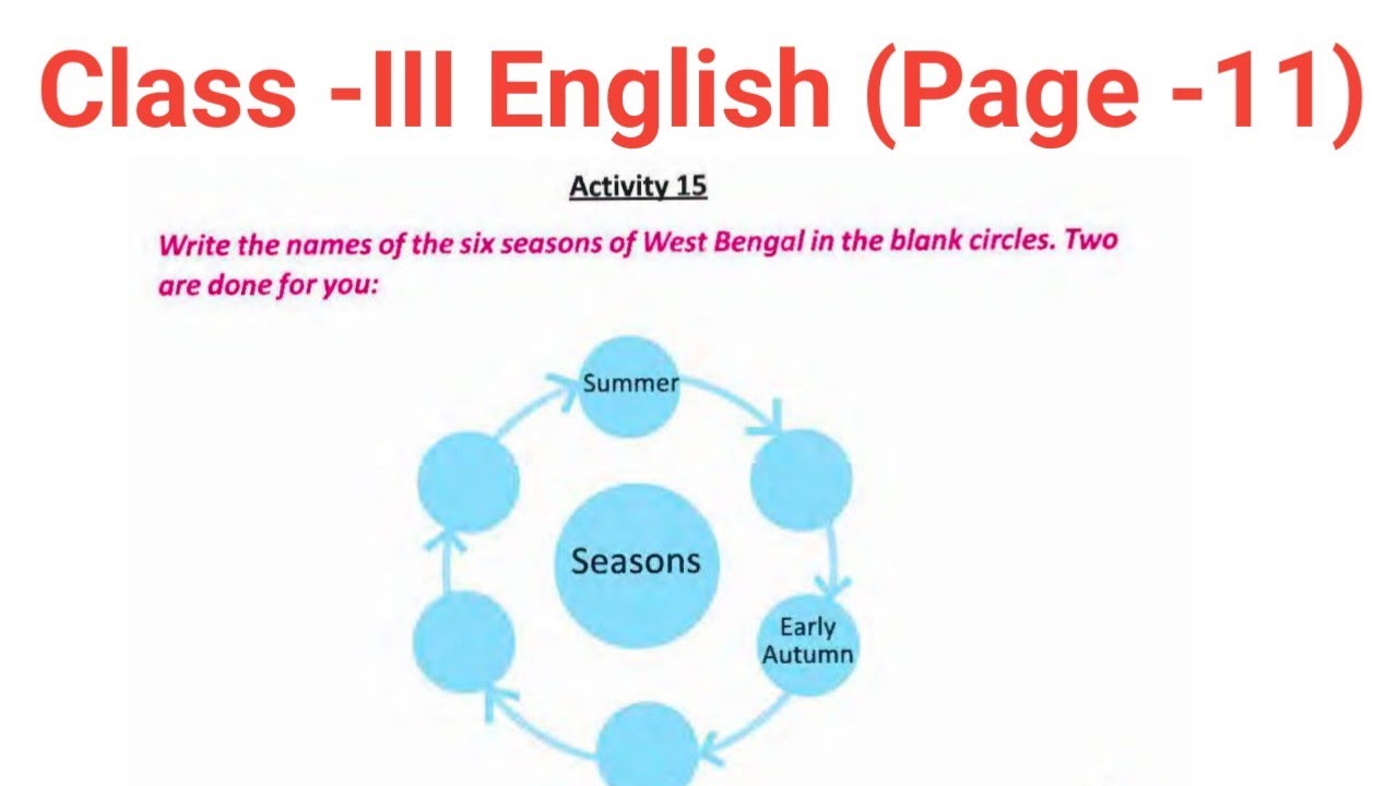class 3 english activity 15 page 11 // class 3 english page no 11 // Class III English Page 11