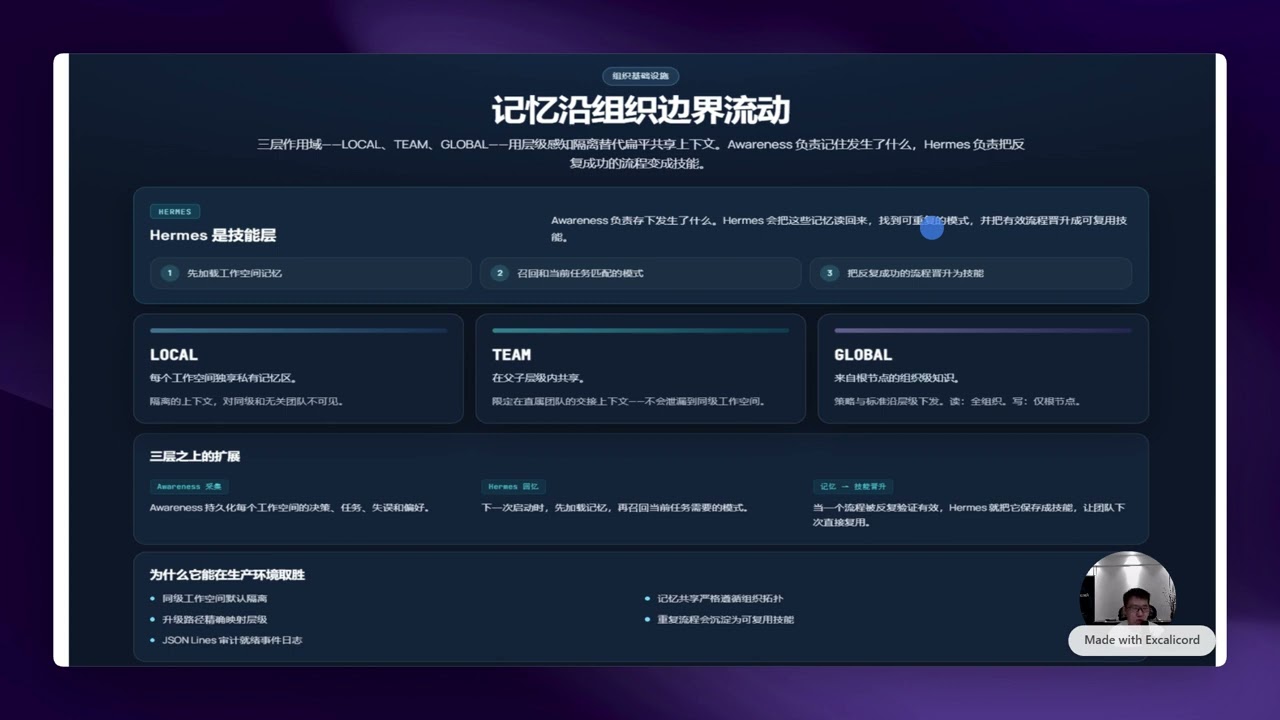 揭秘 Starfire：如何利用 Multi-Agent 架构实现全栈 AI 自动化开发?