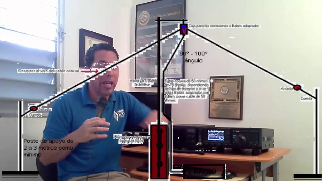RF Choke, Lo que no debe faltar en tu antena