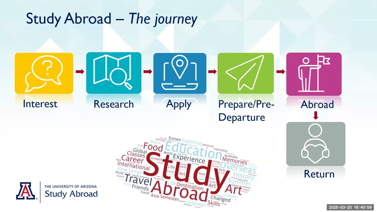 Study Abroad 101 - For Parents!