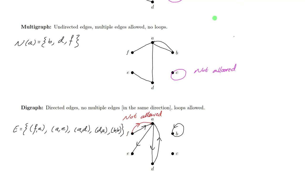 Discrete Math: Introduction to Graphs, part 1