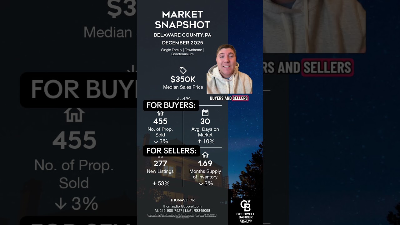 Delaware County PA Realtor | Housing Market Shifts