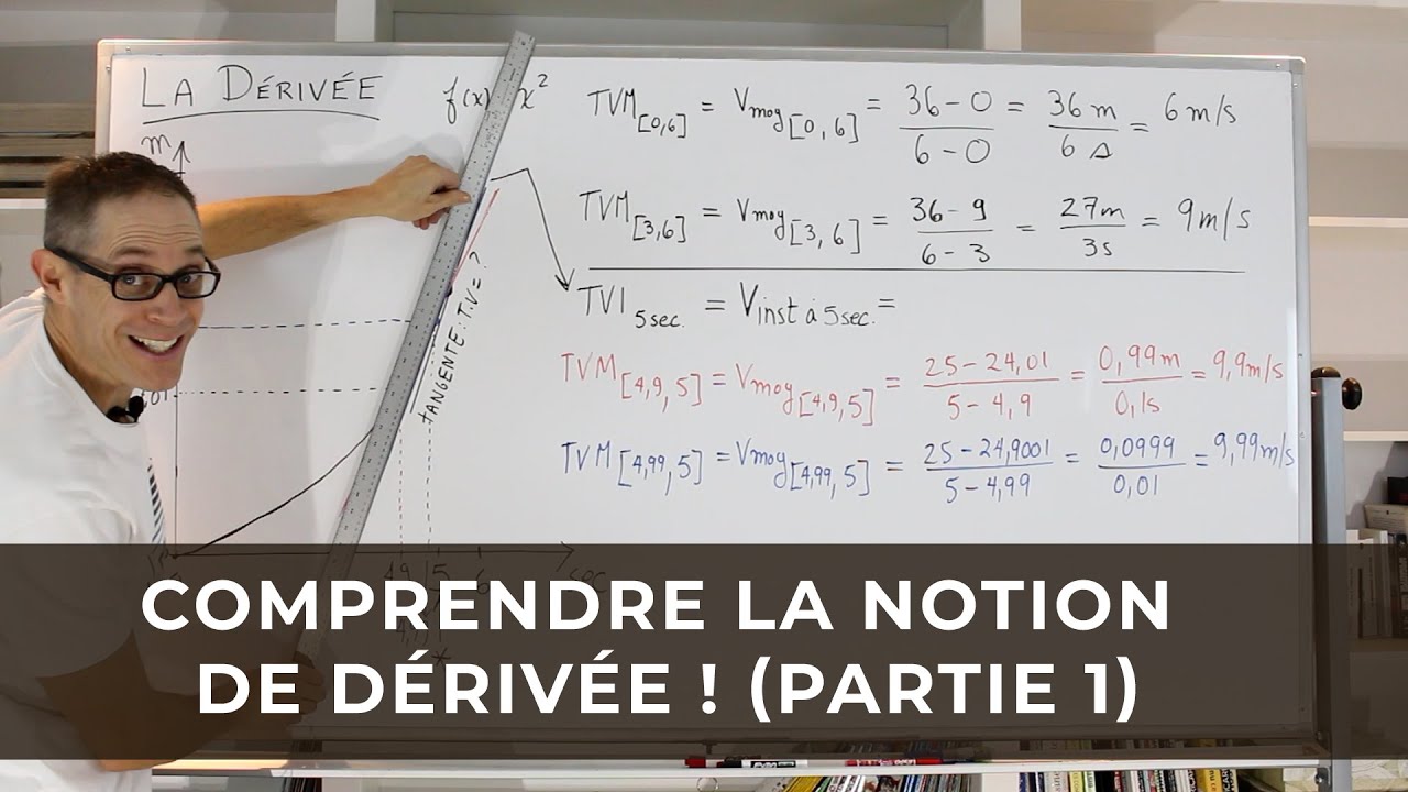 Comprendre ce qu'est une dérivée et à quoi sert-elle? (Partie 1)