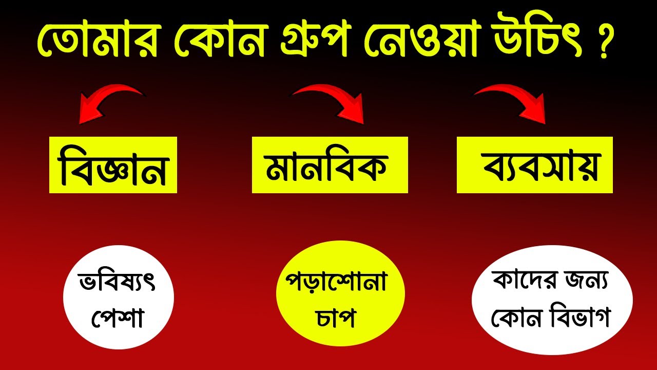 Class 9 Group Choice 2025 || Science Commerce Arts || সাইন্স আর্টস নাকি কমার্স কোনটা কেমন | SSC Exam