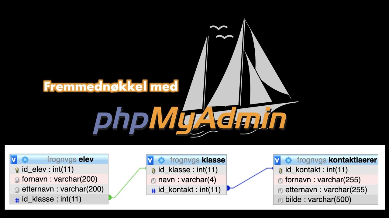 Hvordan lage fremmednøkkel i phpMyAdmin (Informasjonsteknologi 1)