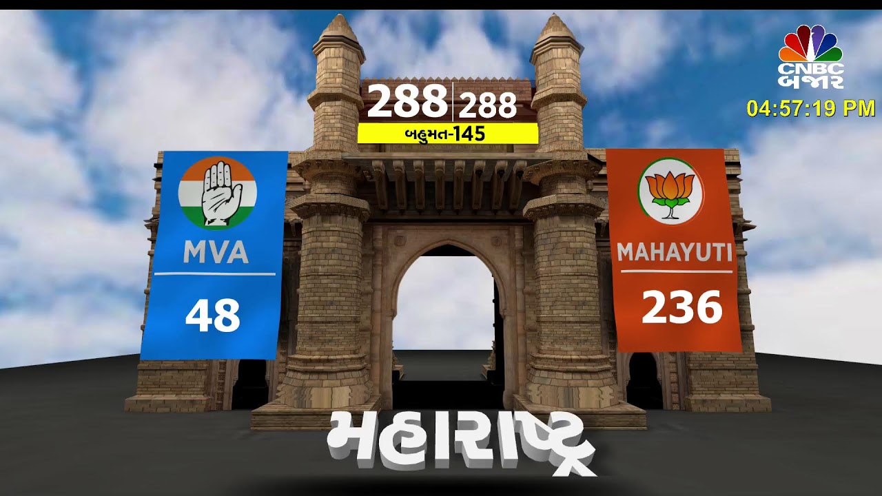 Maharashtra, Jharkhand Election Results Live Update | Election Tally | Election 2024 Live Update