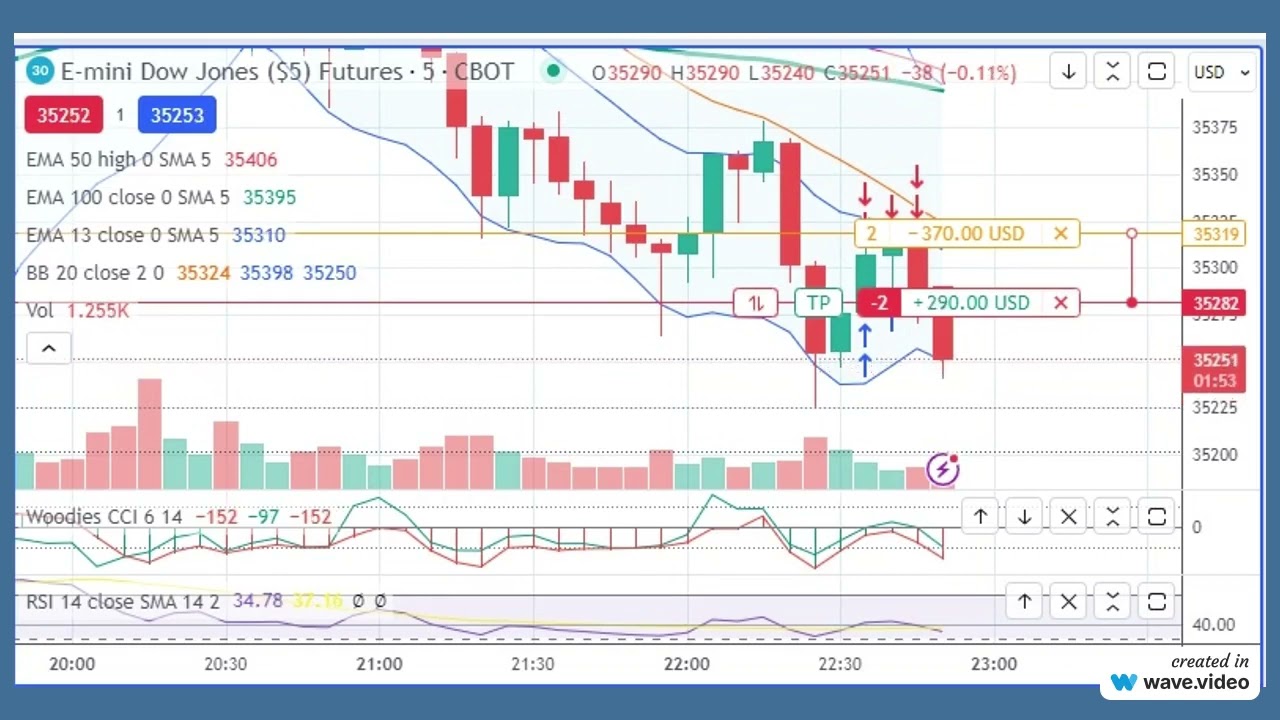 10 08 2023 22 52 TRADE IN E MINI DOW FUTURES