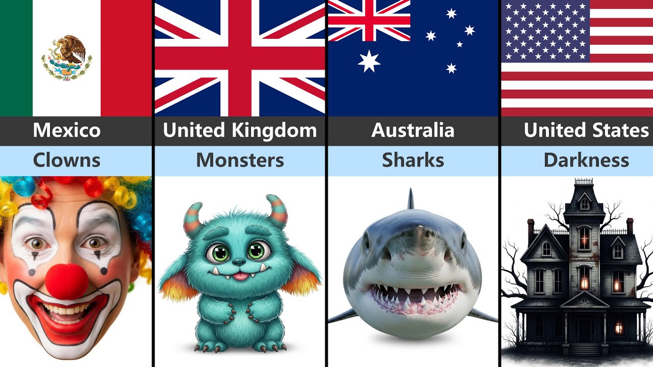 What Kids Fear Most Around the World