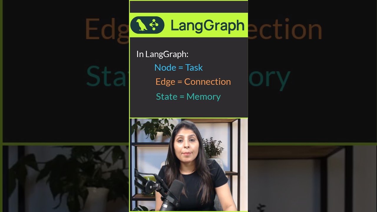 LangGraph Explained in 60 Seconds!